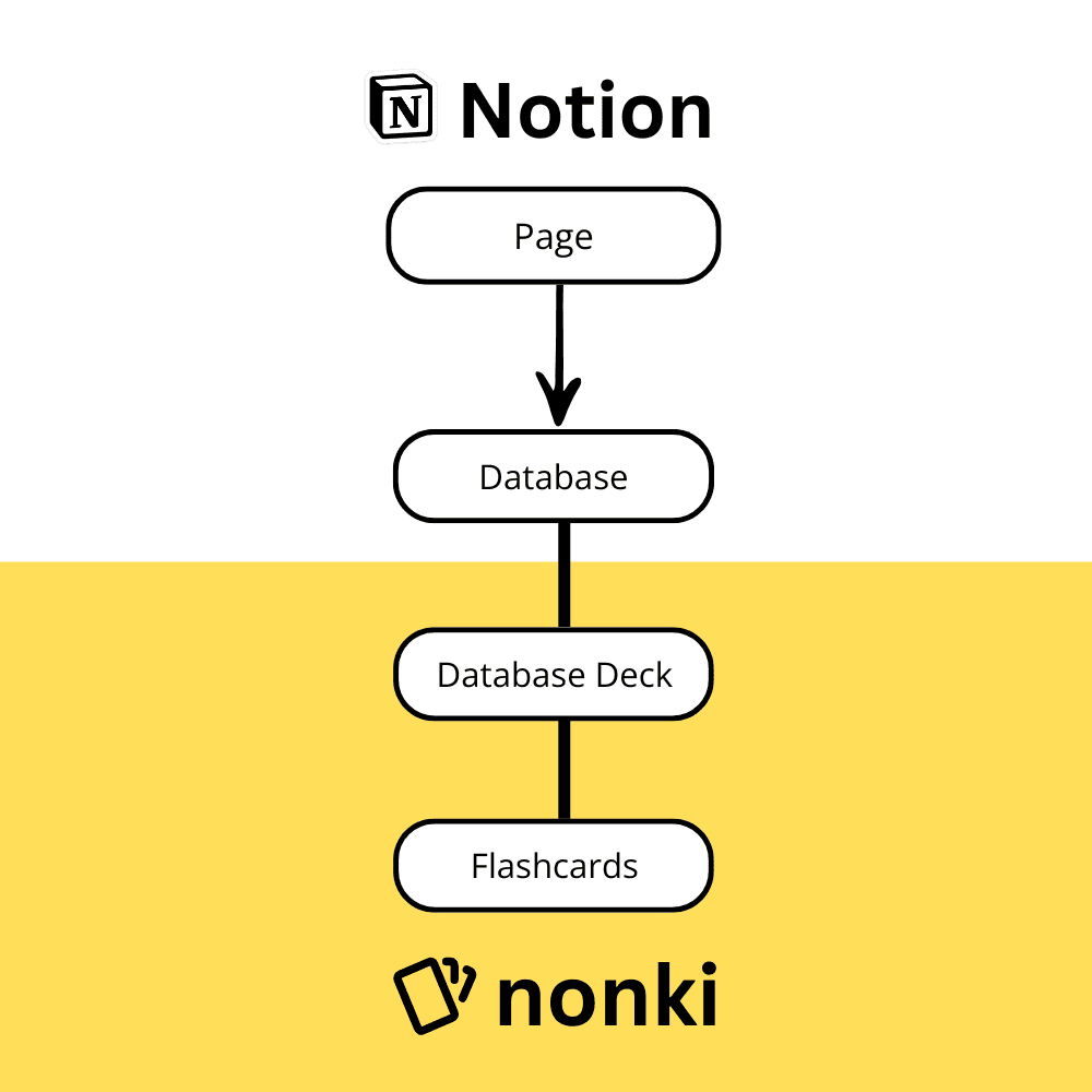 Nonki Integration Diagram
